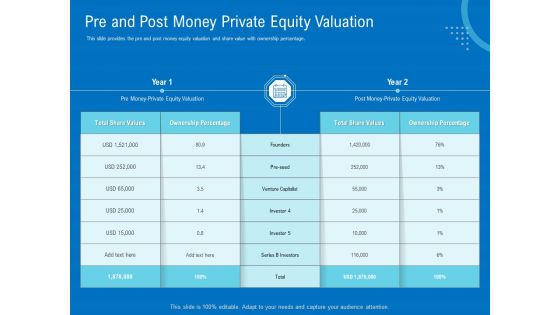 Series B Funding For Startup Capitalization Pre And Post Money Private Equity Valuation Infographics PDF