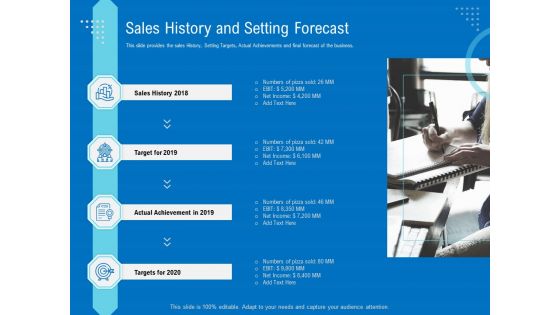 Series B Funding For Startup Capitalization Sales History And Setting Forecast Introduction PDF