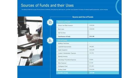 Series B Funding For Startup Capitalization Sources Of Funds And Their Uses Download PDF