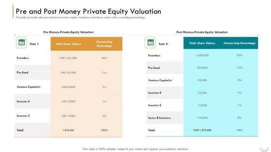 Series B Funding Investors Pre And Post Money Private Equity Valuation Template PDF
