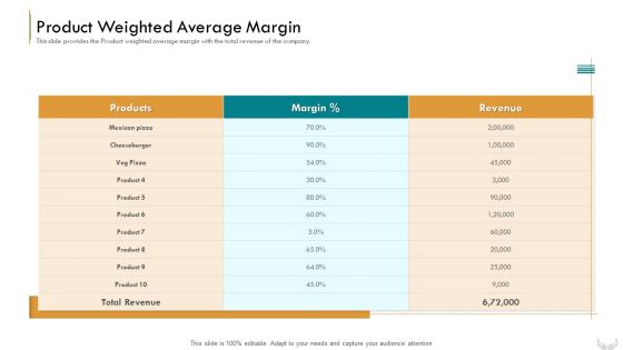 Series B Funding Investors Product Weighted Average Margin Ideas PDF