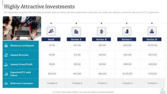 Series B Funding Pitch Deck Ppt PowerPoint Presentation Complete With Slides