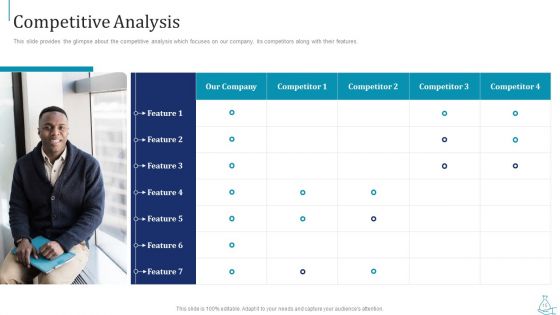 Series B Funding Pitch Deck Ppt PowerPoint Presentation Complete With Slides