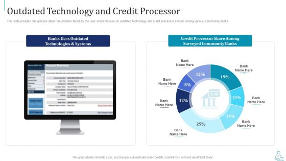 Series B Funding Pitch Deck Ppt PowerPoint Presentation Complete With Slides