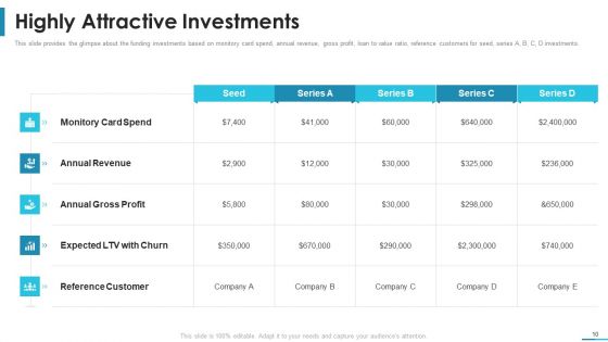 Series B Round Venture Funding Pitch Deck Ppt PowerPoint Presentation Complete Deck With Slides