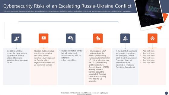 Series Of Cyber Security Attacks Against Ukraine 2022 Cybersecurity Risks Of An Escalating Russia Ukraine Conflict Infographics PDF