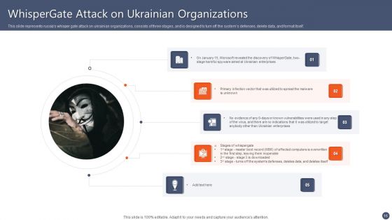 Series Of Cyber Security Attacks Against Ukraine 2022 Ppt PowerPoint Presentation Complete With Slides