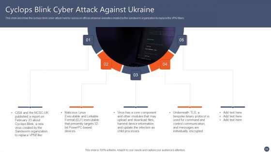 Series Of Cyber Security Attacks Against Ukraine 2022 Ppt PowerPoint Presentation Complete With Slides