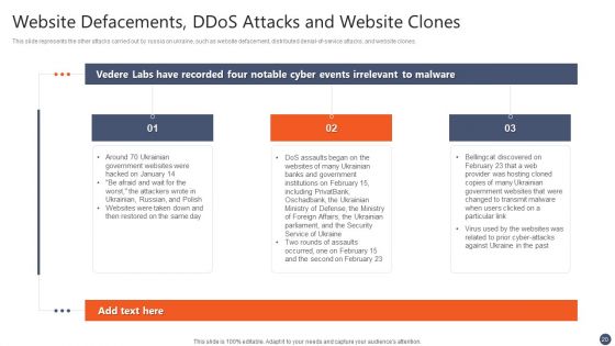 Series Of Cyber Security Attacks Against Ukraine 2022 Ppt PowerPoint Presentation Complete With Slides