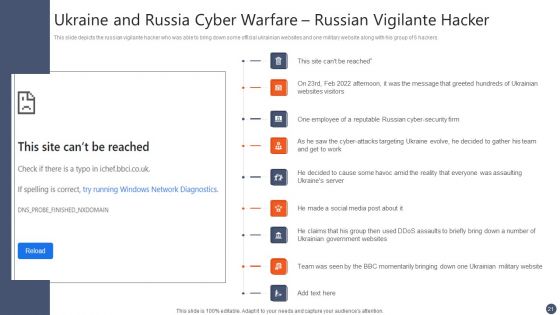 Series Of Cyber Security Attacks Against Ukraine 2022 Ppt PowerPoint Presentation Complete With Slides