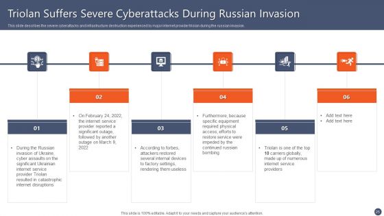 Series Of Cyber Security Attacks Against Ukraine 2022 Ppt PowerPoint Presentation Complete With Slides