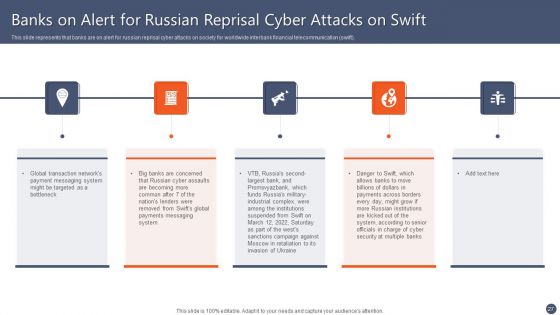 Series Of Cyber Security Attacks Against Ukraine 2022 Ppt PowerPoint Presentation Complete With Slides