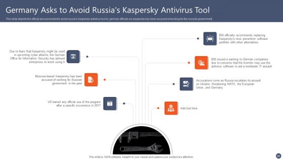 Series Of Cyber Security Attacks Against Ukraine 2022 Ppt PowerPoint Presentation Complete With Slides