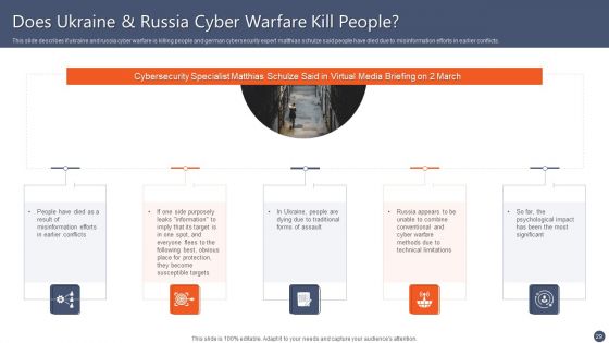 Series Of Cyber Security Attacks Against Ukraine 2022 Ppt PowerPoint Presentation Complete With Slides