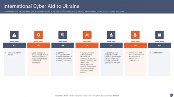 Series Of Cyber Security Attacks Against Ukraine 2022 Ppt PowerPoint Presentation Complete With Slides