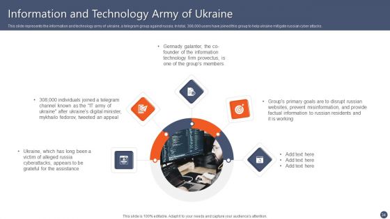 Series Of Cyber Security Attacks Against Ukraine 2022 Ppt PowerPoint Presentation Complete With Slides