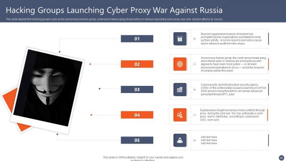 Series Of Cyber Security Attacks Against Ukraine 2022 Ppt PowerPoint Presentation Complete With Slides