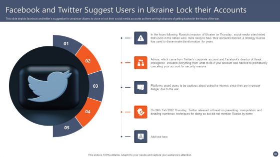 Series Of Cyber Security Attacks Against Ukraine 2022 Ppt PowerPoint Presentation Complete With Slides