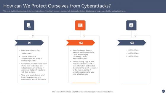 Series Of Cyber Security Attacks Against Ukraine 2022 Ppt PowerPoint Presentation Complete With Slides