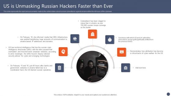 Series Of Cyber Security Attacks Against Ukraine 2022 Ppt PowerPoint Presentation Complete With Slides