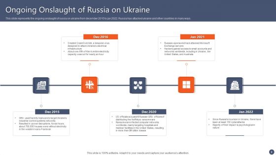 Series Of Cyber Security Attacks Against Ukraine 2022 Ppt PowerPoint Presentation Complete With Slides