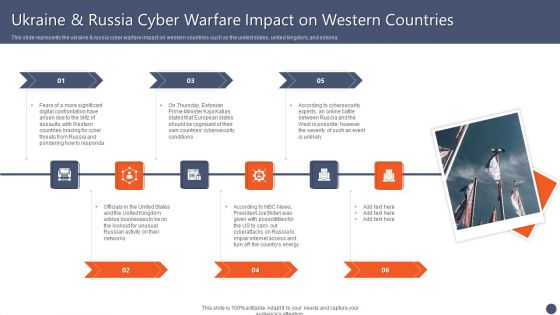 Series Of Cyber Security Attacks Against Ukraine 2022 Ukraine And Russia Cyber Warfare Impact On Western Countries Designs PDF