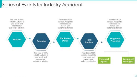 Series Of Events Ppt PowerPoint Presentation Complete With Slides