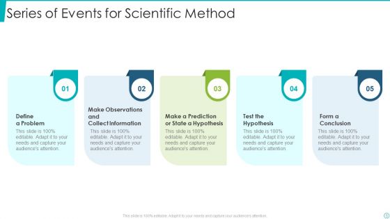 Series Of Events Ppt PowerPoint Presentation Complete With Slides