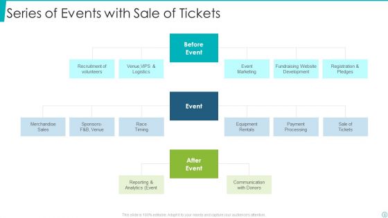 Series Of Events Ppt PowerPoint Presentation Complete With Slides