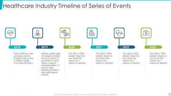 Series Of Events Ppt PowerPoint Presentation Complete With Slides