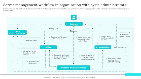 Server Administration Ppt PowerPoint Presentation Complete Deck With Slides