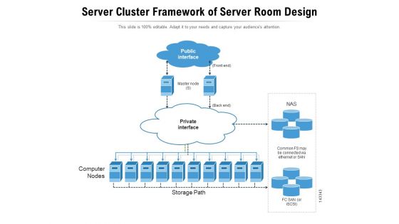 Server Cluster Framework Of Server Room Design Ppt PowerPoint Presentation Gallery Backgrounds PDF