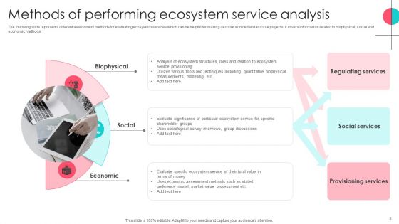 Service Analysis Ppt PowerPoint Presentation Complete Deck With Slides