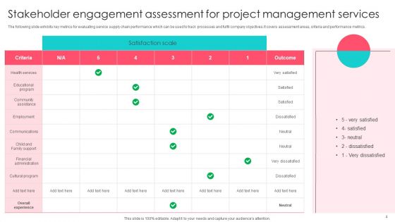 Service Analysis Ppt PowerPoint Presentation Complete Deck With Slides