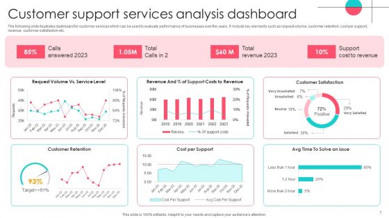 Service Analysis Ppt PowerPoint Presentation Complete Deck With Slides