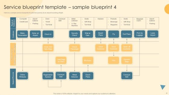 Service Blueprint And Design Procedure Ppt PowerPoint Presentation Complete Deck With Slides