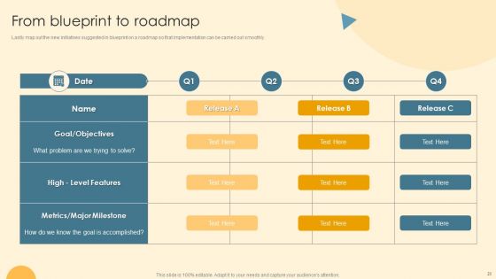 Service Blueprint And Design Procedure Ppt PowerPoint Presentation Complete Deck With Slides