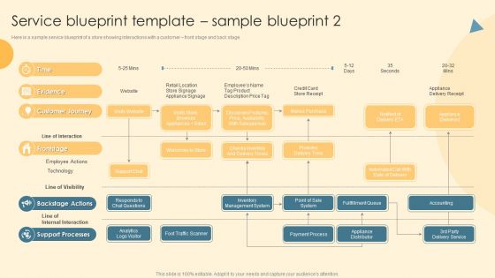 Service Blueprint And Design Procedure Service Blueprint Template Sample Blueprint 1 Inspiration PDF