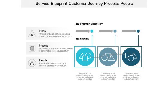 Service Blueprint Customer Journey Process People Ppt Powerpoint Presentation Professional Infographic Template