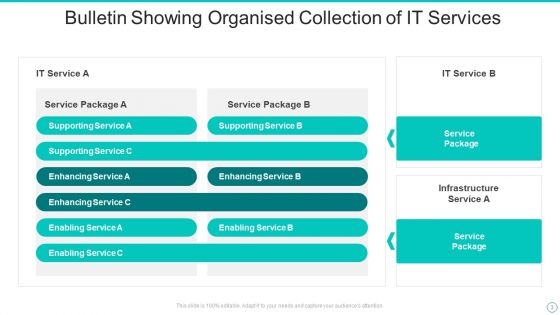 Service Bulletin Ppt PowerPoint Presentation Complete With Slides