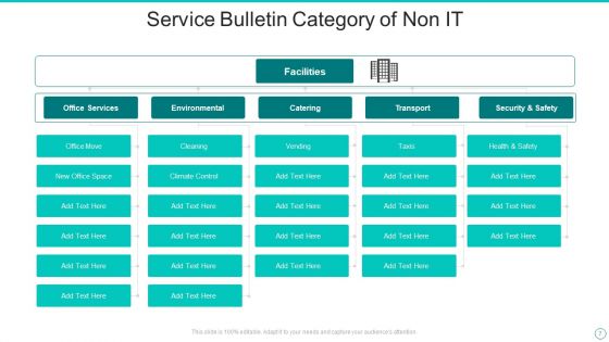 Service Bulletin Ppt PowerPoint Presentation Complete With Slides