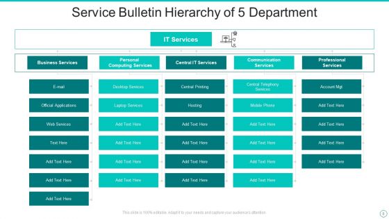 Service Bulletin Ppt PowerPoint Presentation Complete With Slides