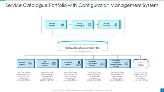 Service Catalogue Ppt PowerPoint Presentation Complete Deck With Slides
