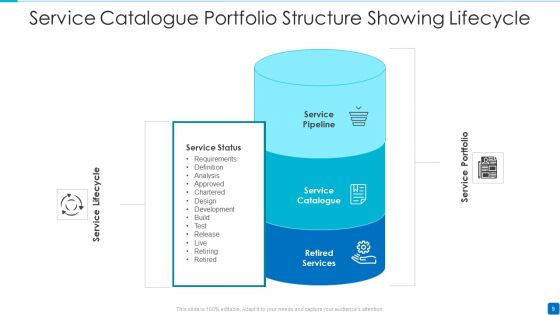 Service Catalogue Ppt PowerPoint Presentation Complete Deck With Slides