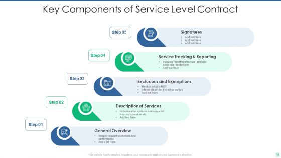 Service Contract Ppt PowerPoint Presentation Complete With Slides