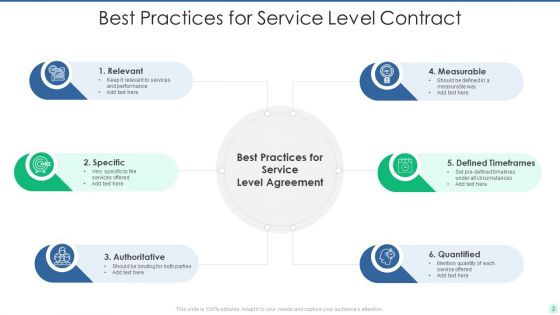 Service Contract Ppt PowerPoint Presentation Complete With Slides