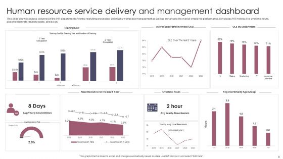 Service Delivery And Management Dashboard Ppt PowerPoint Presentation Complete Deck With Slides