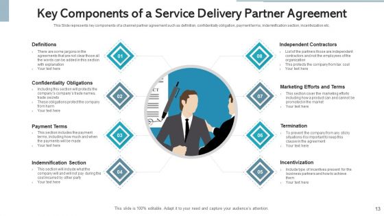 Service Delivery Partner Value Proposition Ppt PowerPoint Presentation Complete Deck With Slides