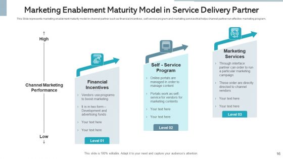 Service Delivery Partner Value Proposition Ppt PowerPoint Presentation Complete Deck With Slides