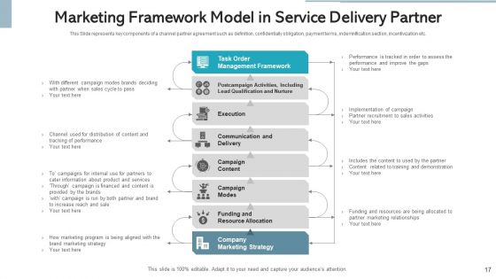 Service Delivery Partner Value Proposition Ppt PowerPoint Presentation Complete Deck With Slides